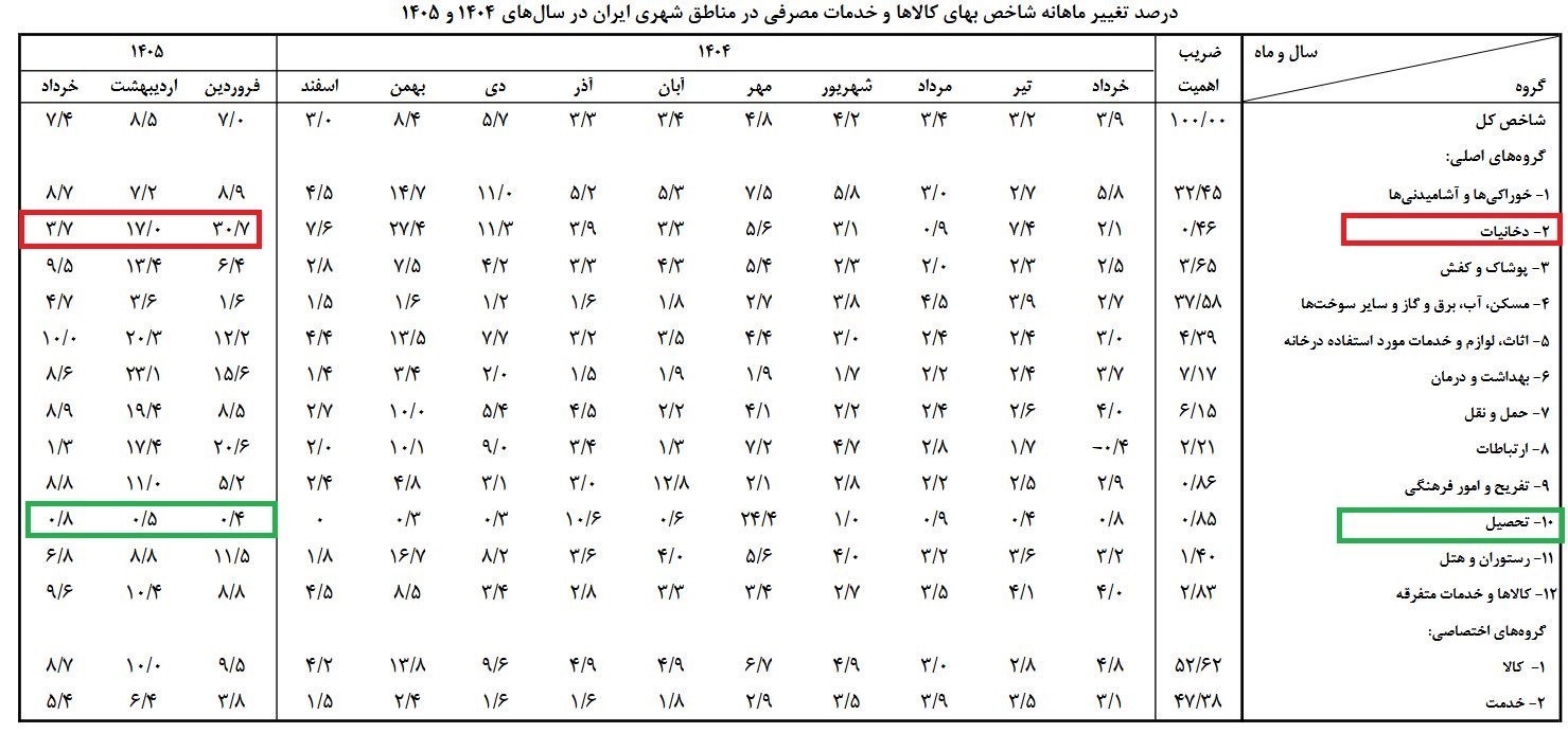 عصر قم