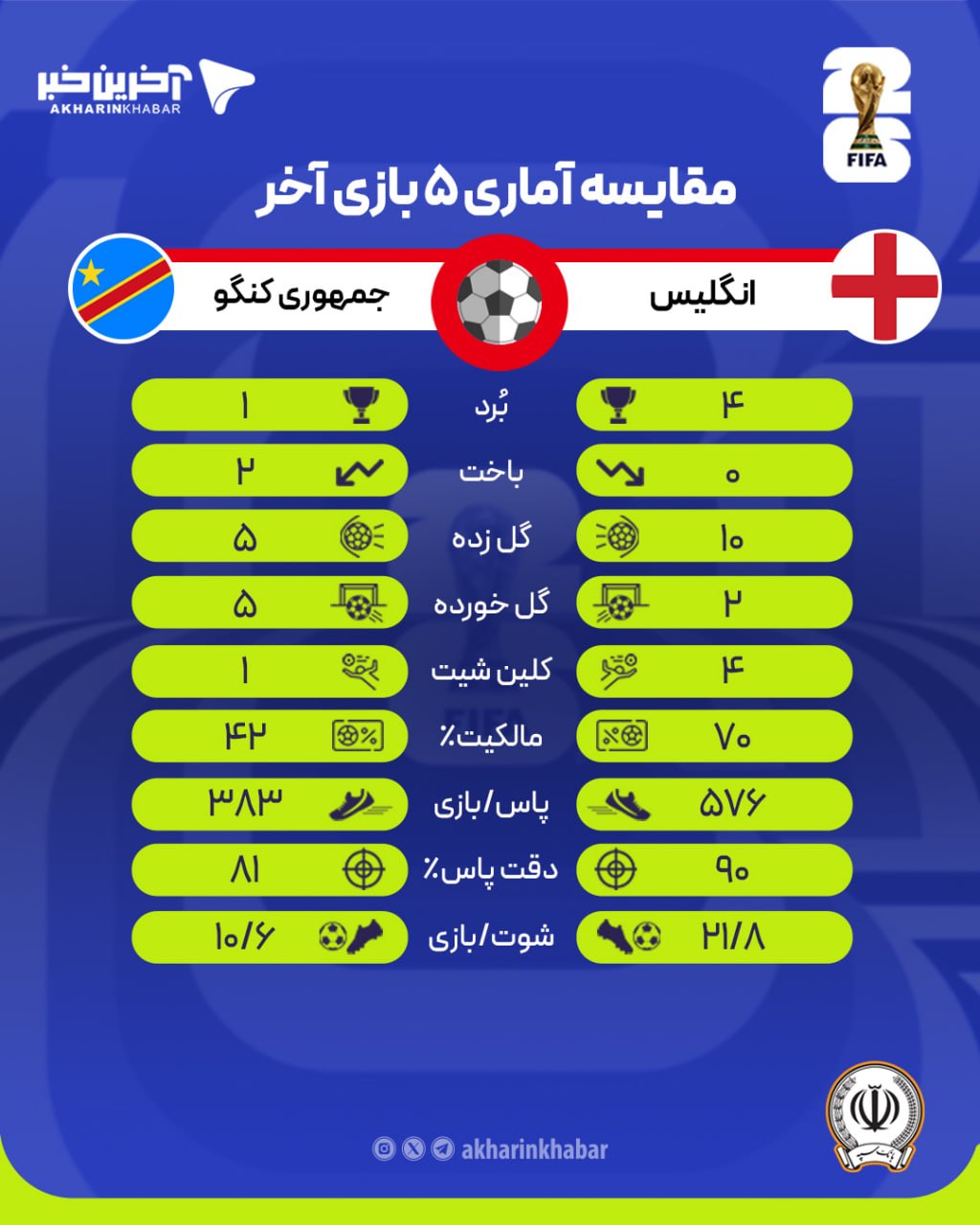 عصر قم