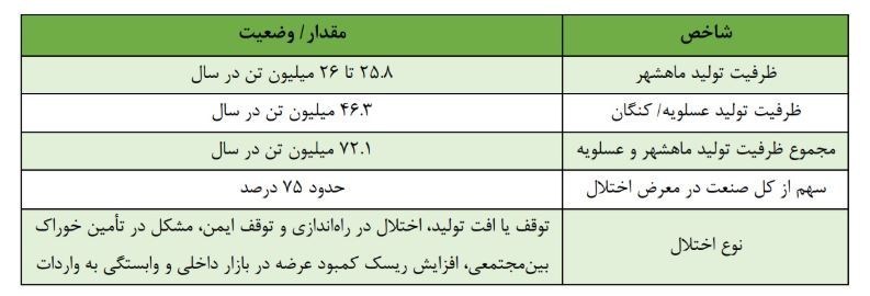 عصر قم