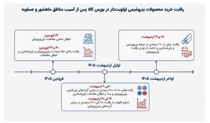 عصر قم