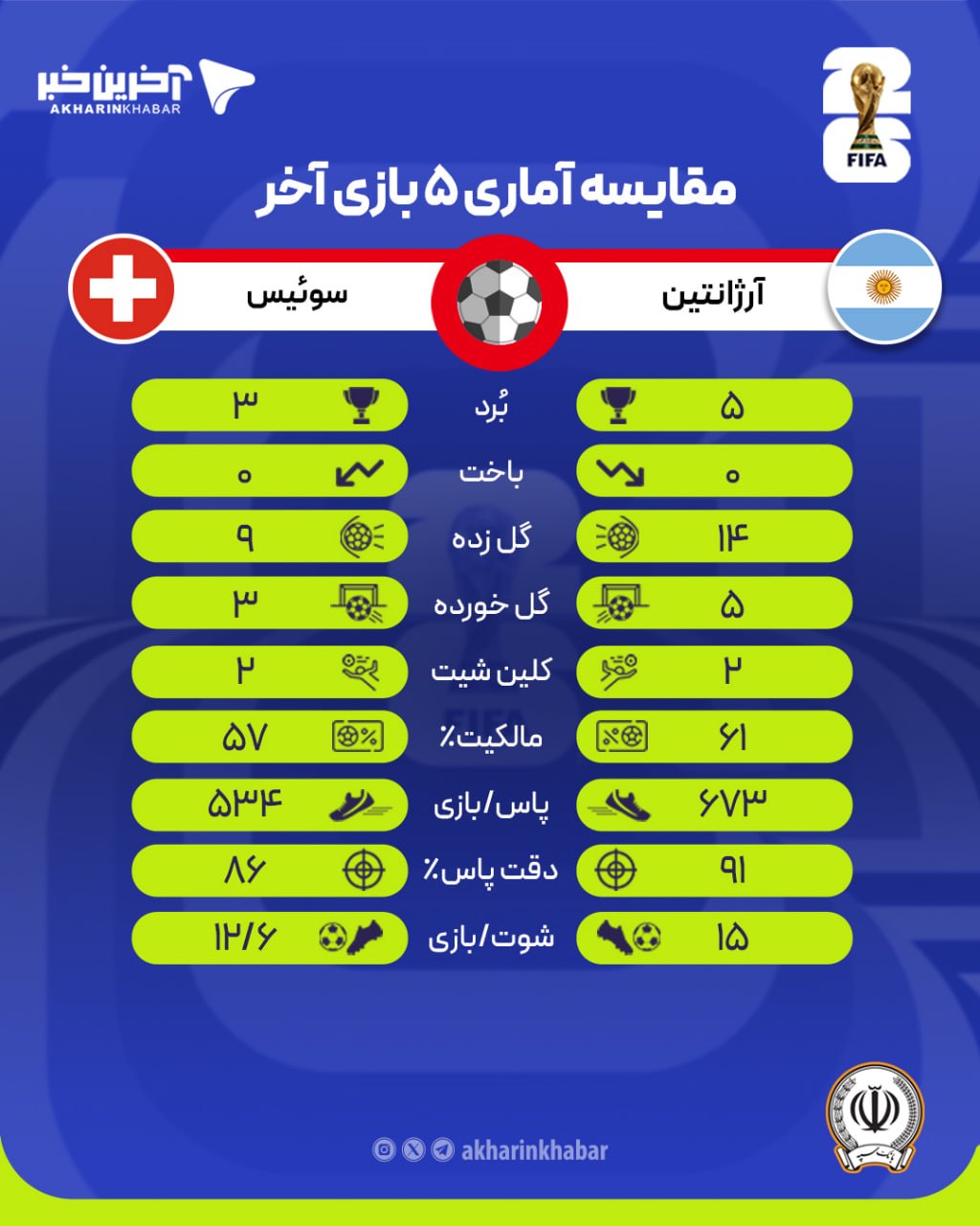 عصر قم