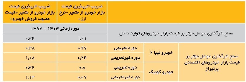 عصر قم