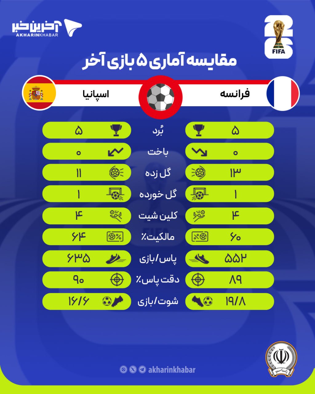 عصر قم