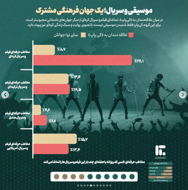 عصر قم