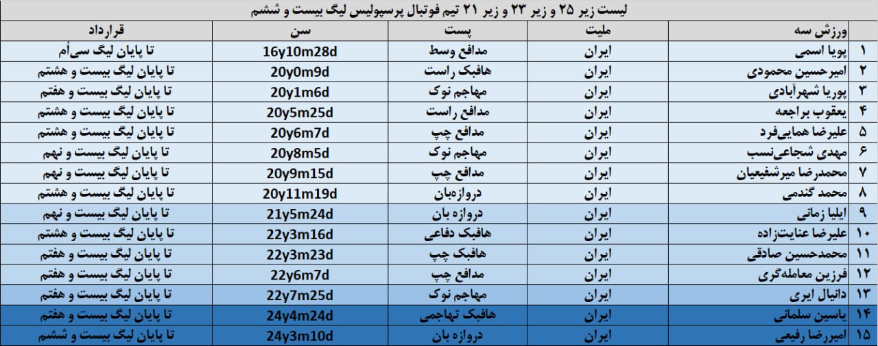 عصر قم