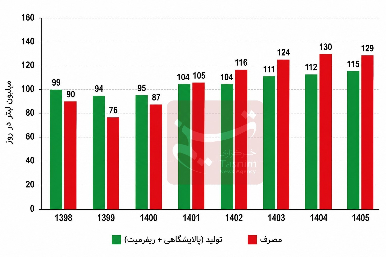 عصر قم
