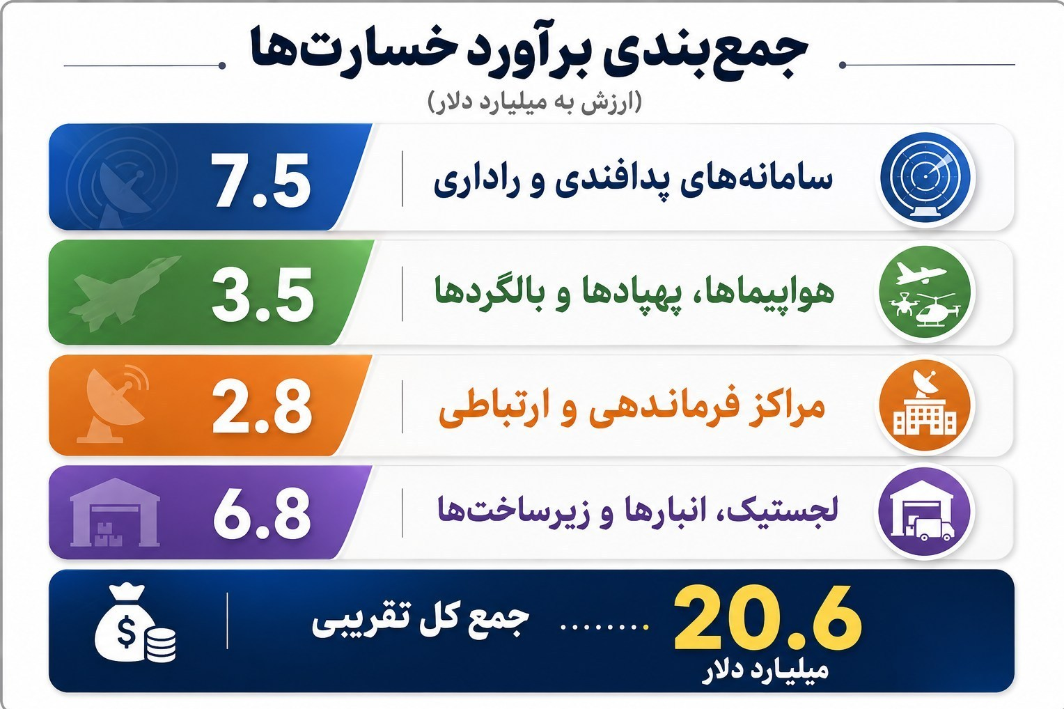 عصر قم