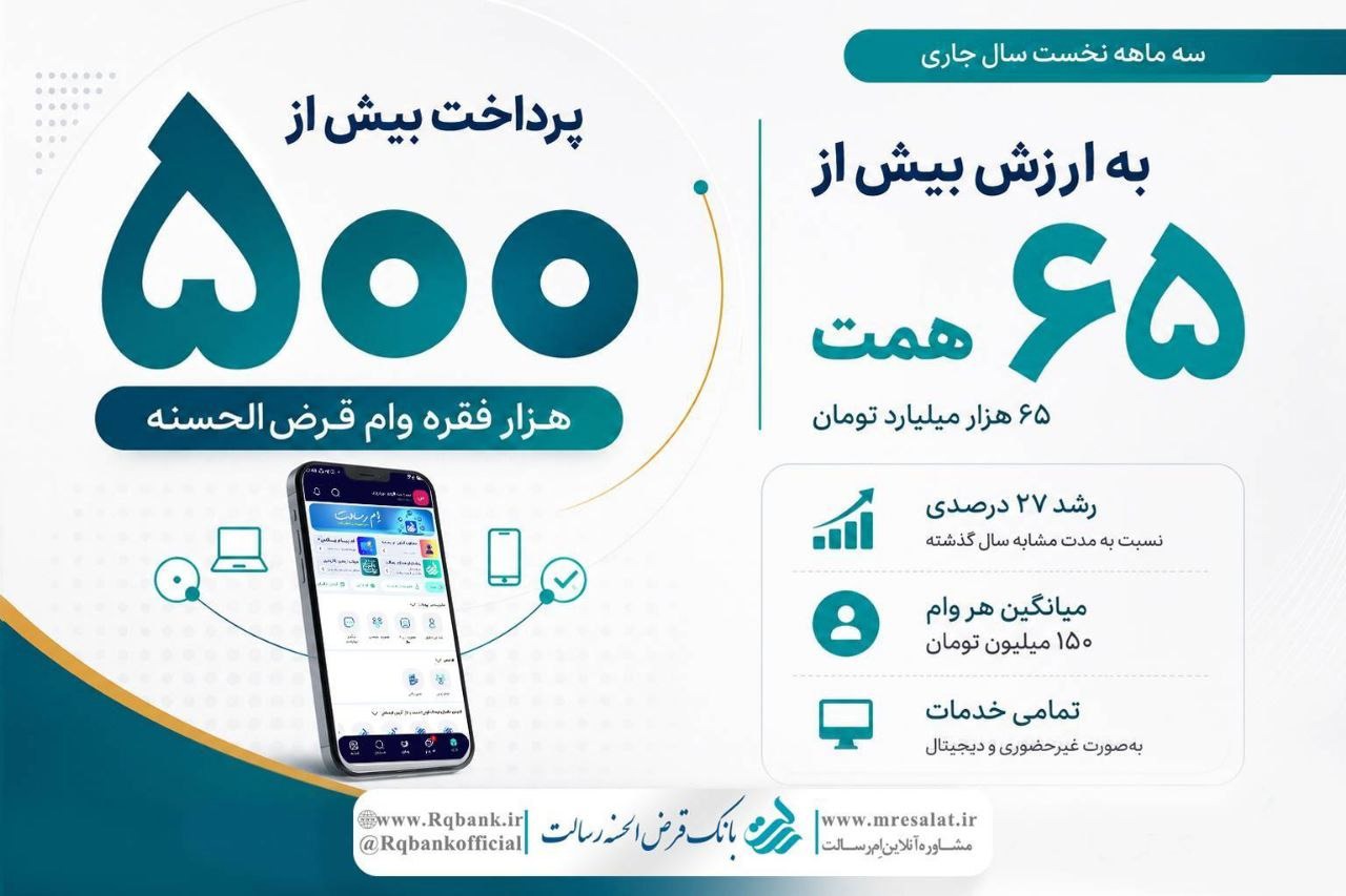 پرداخت بیش از ۵۰۰ هزار فقره وام قرض‌الحسنه در سه‌ماهه نخست سال جاری