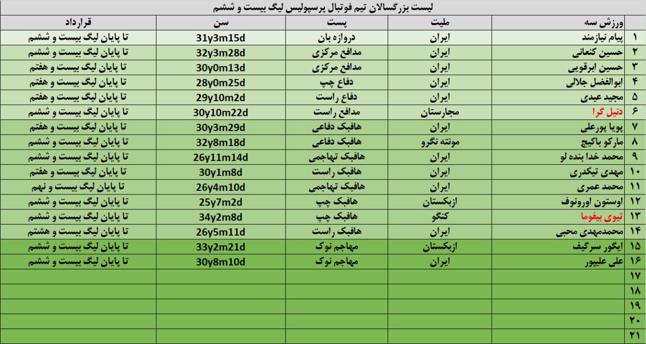 عصر قم