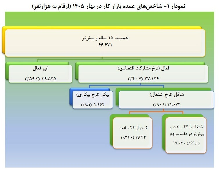 عصر قم