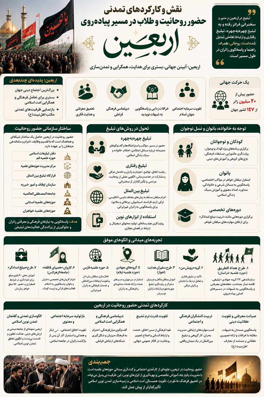 عصر قم