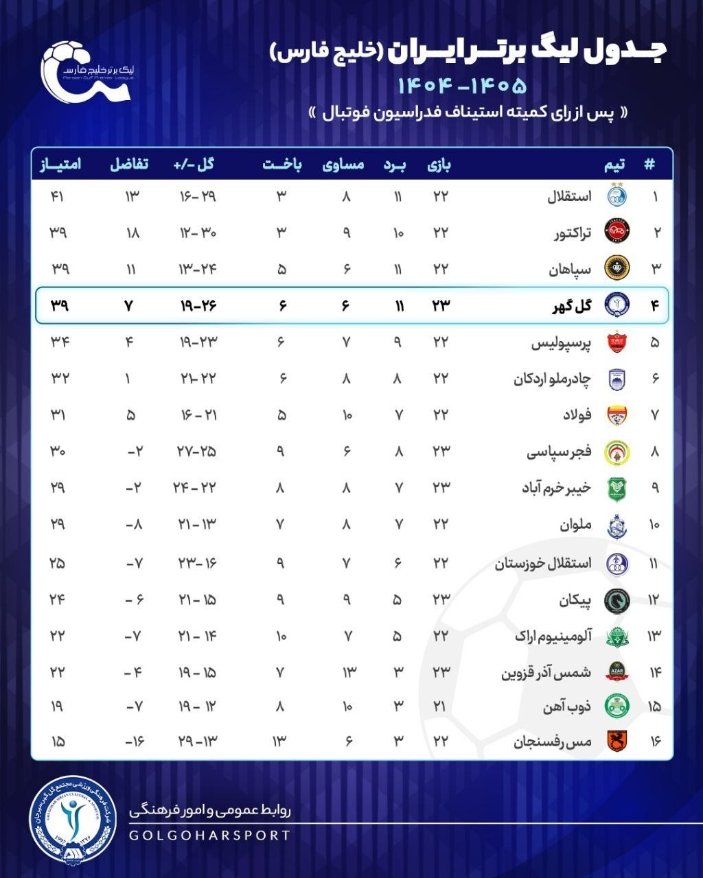 عصر قم