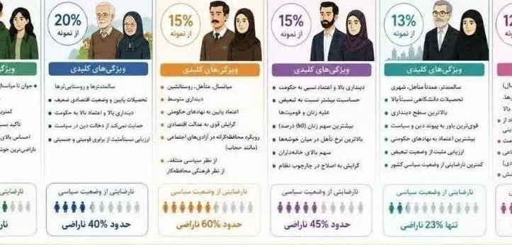 پژوهش گونه‌شناسی سیاسی ایرانیان منتشر شد