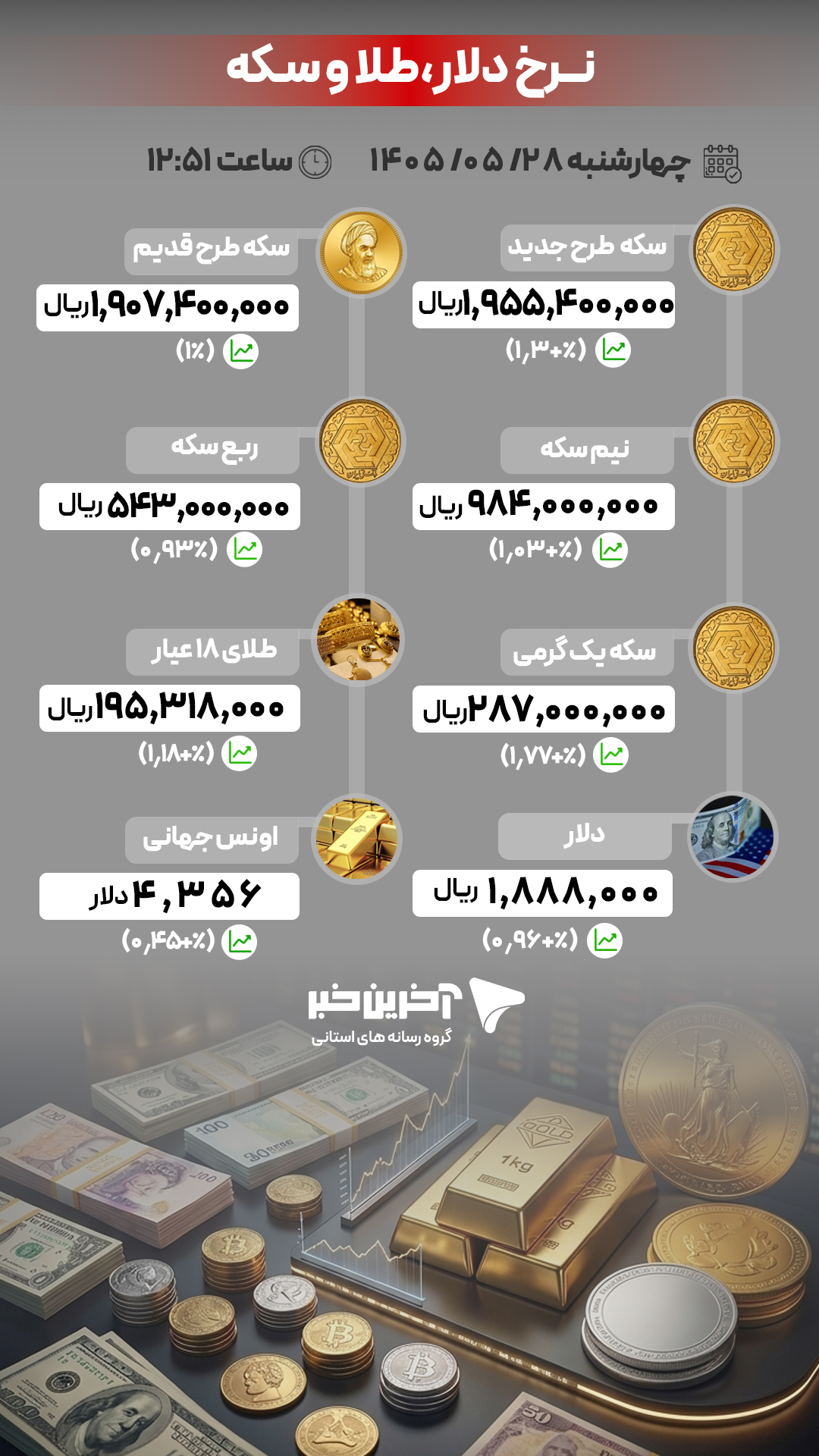 عصر قم