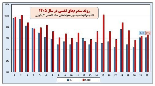 عصر قم