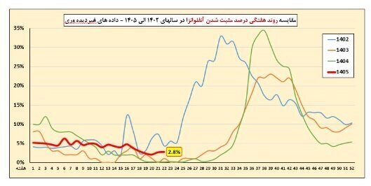 عصر قم