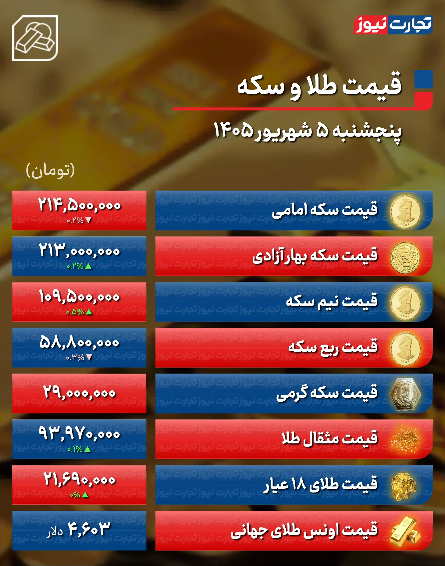 عصر قم