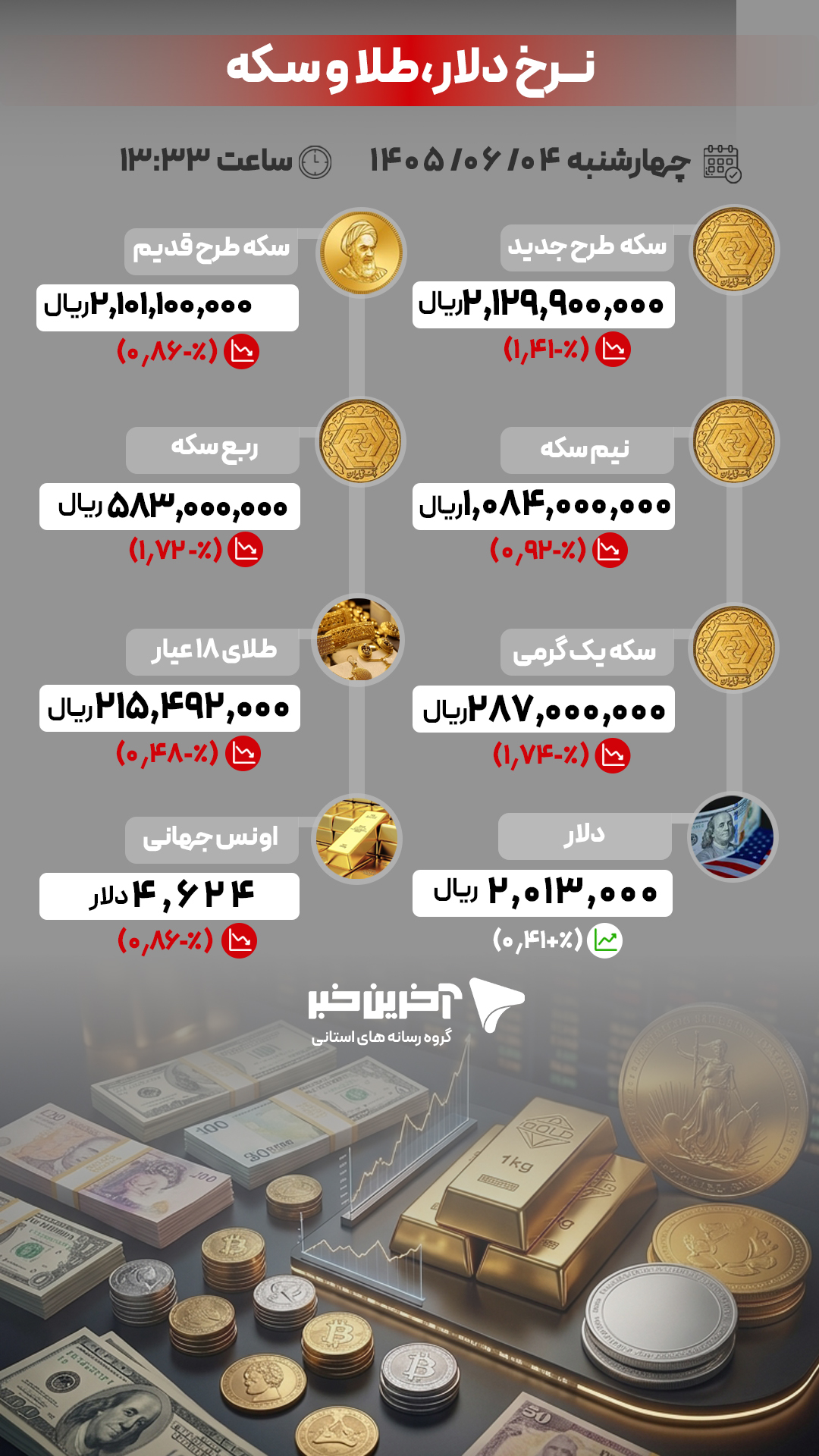 عصر قم