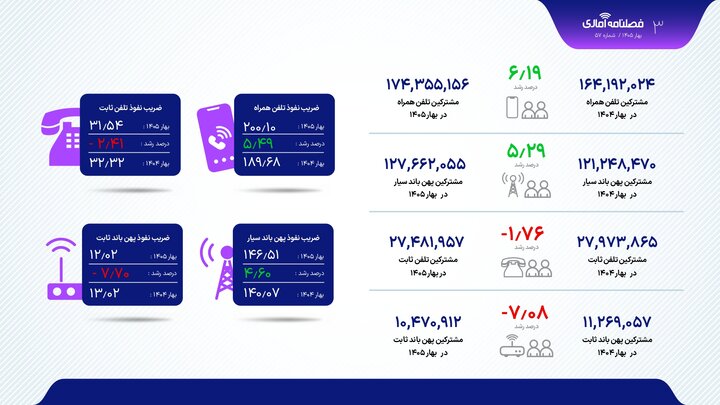 عصر قم