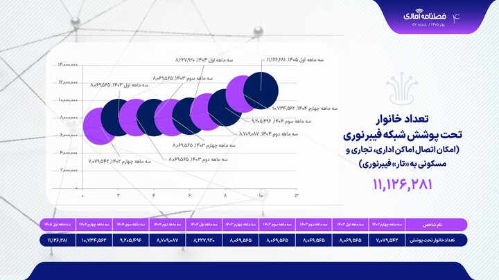 عصر قم