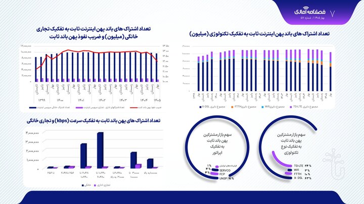 عصر قم