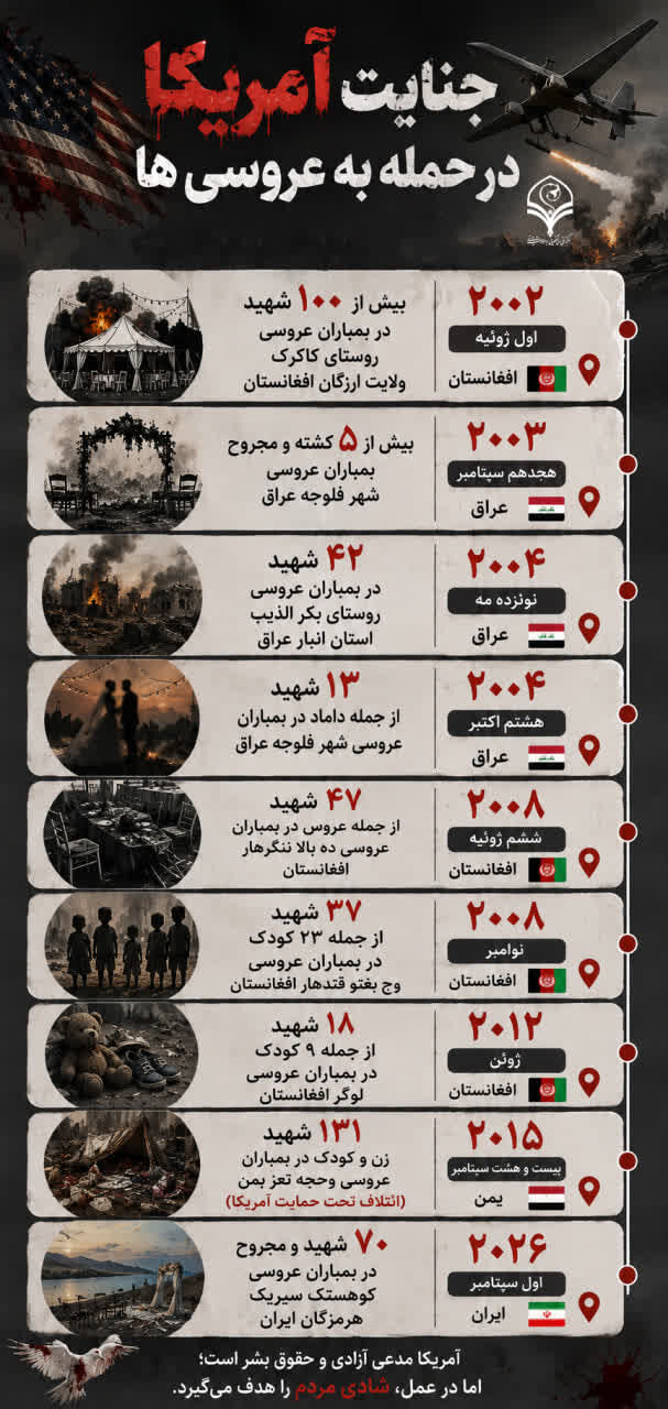 عصر قم