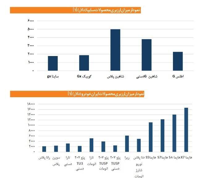 عصر قم