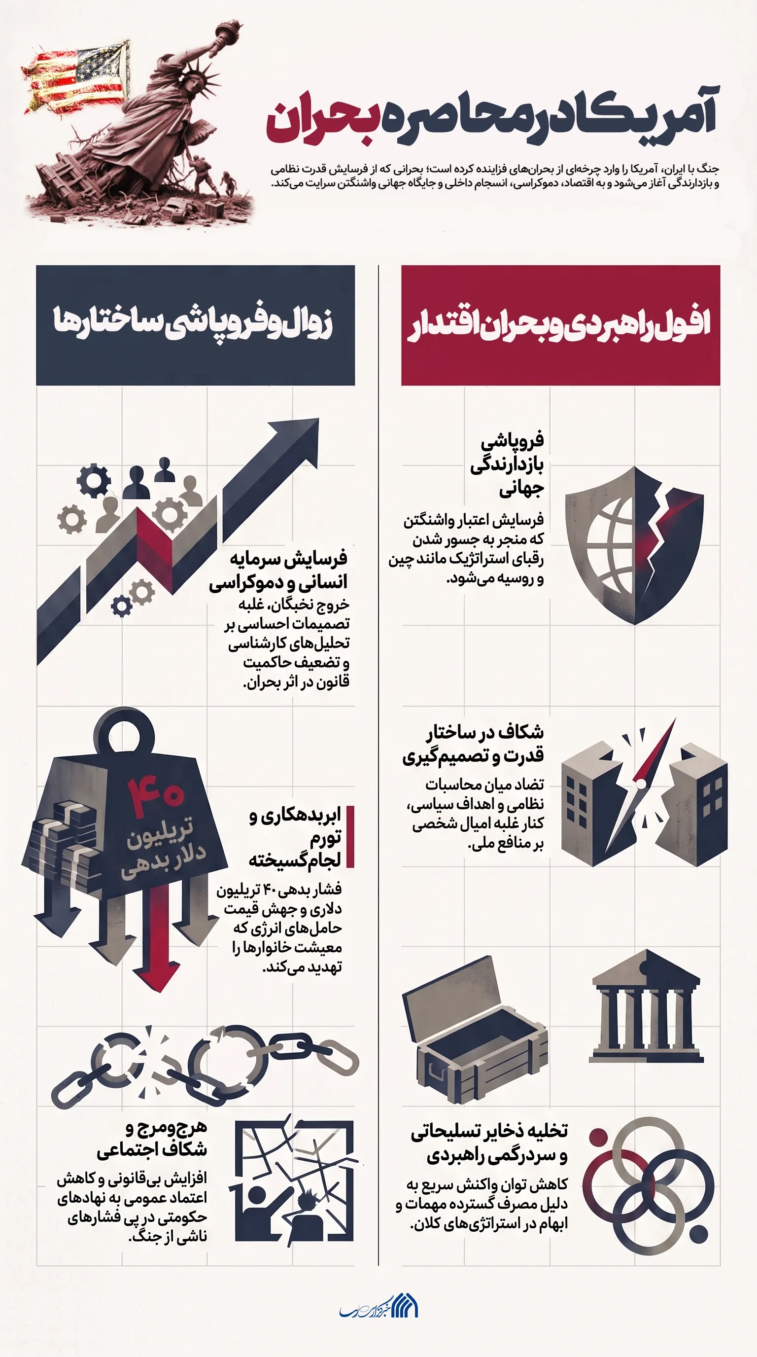 اطلاع نگاشت | آمریکا در محاصره بحران