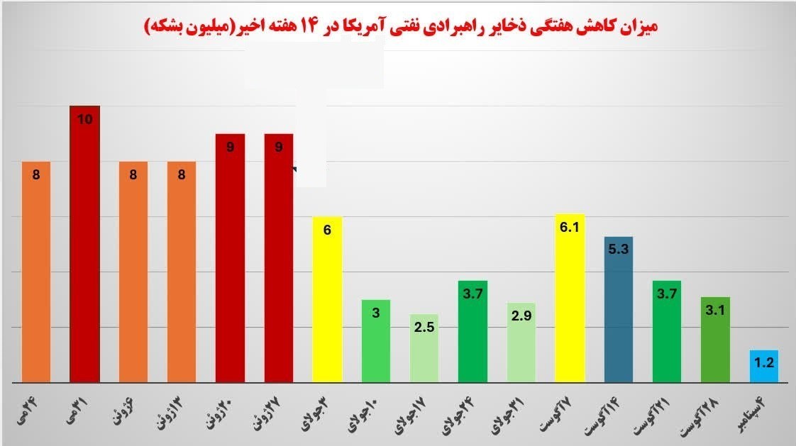 عصر قم