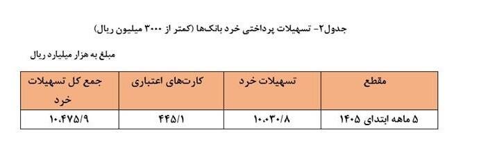 عصر قم