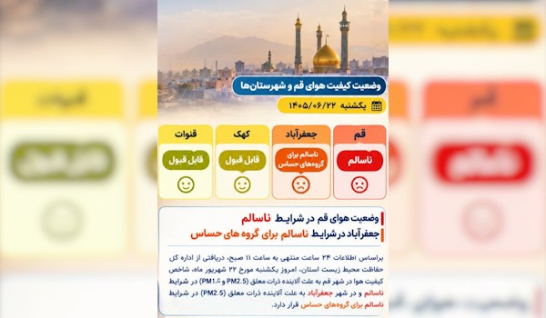 وضعیت کیفیت هوای قم امروز ۲۲ شهریور ۱۴۰۵ در شرایط ناسالم