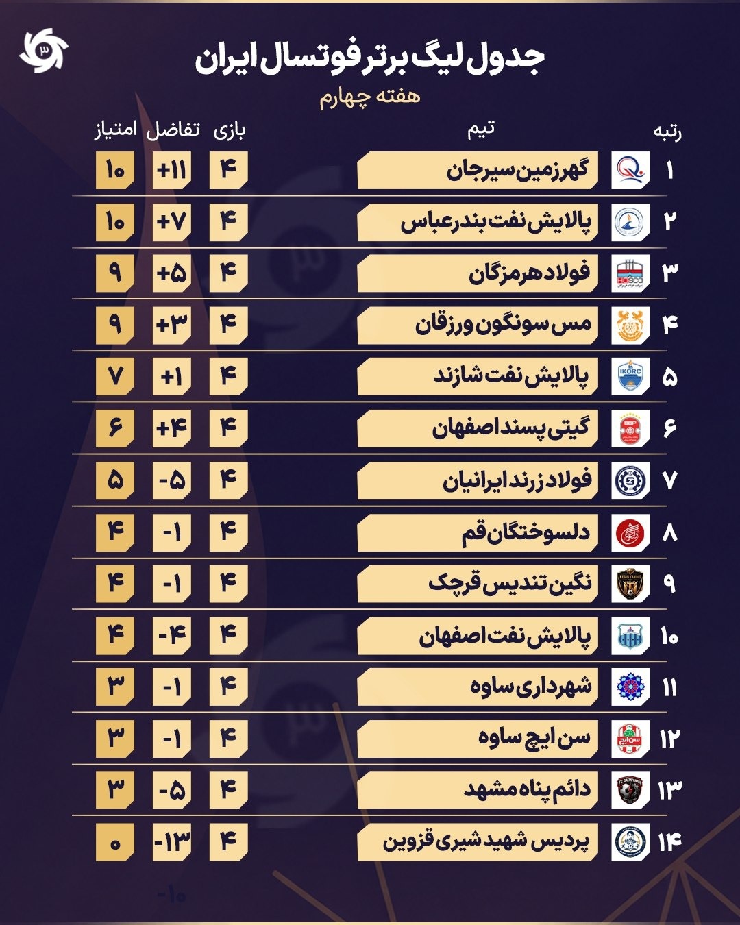 عصر قم