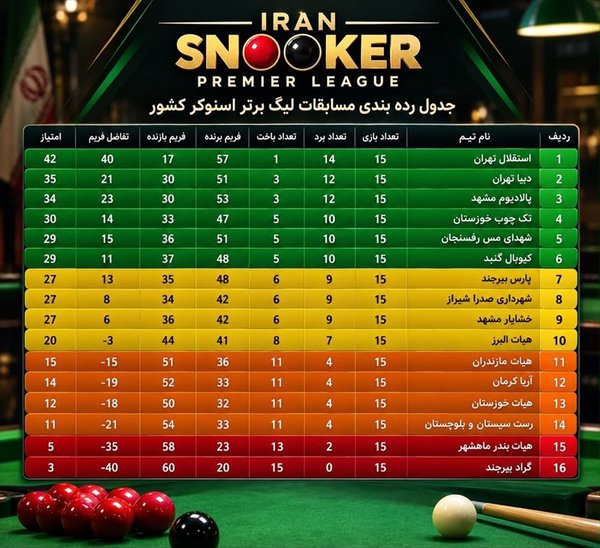 عصر قم