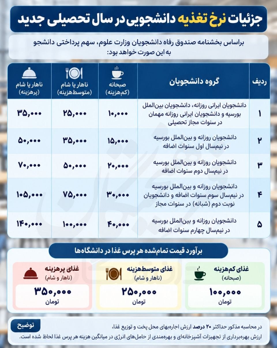 عصر قم