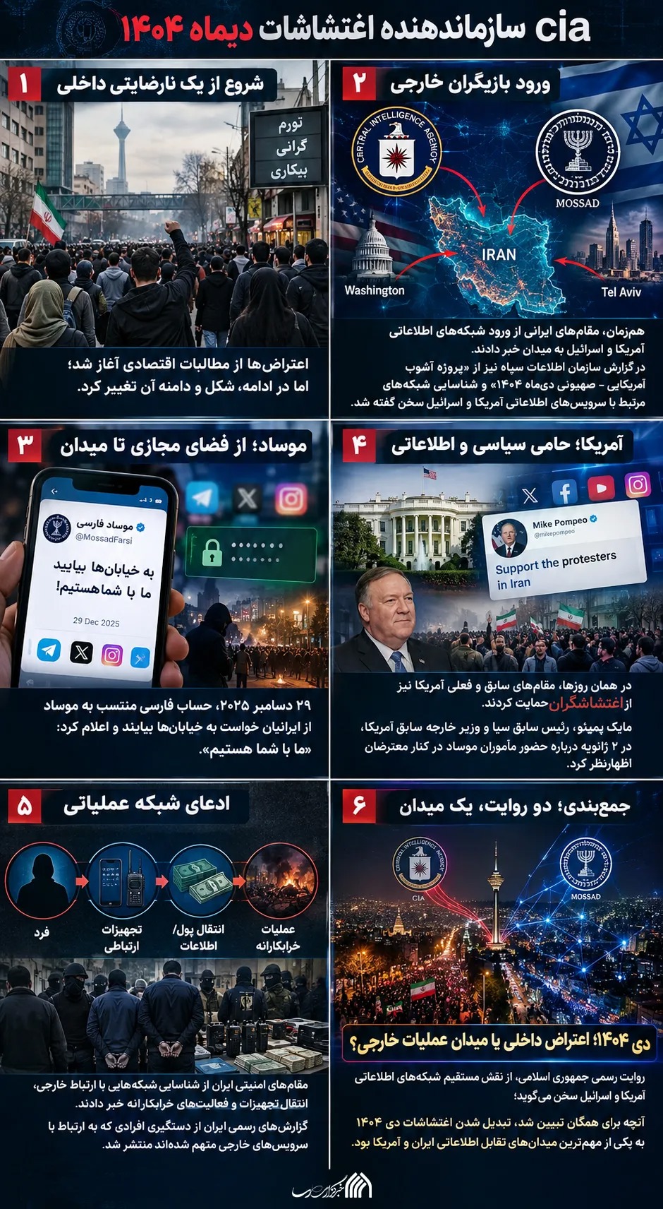 اطلاع نگاشت | سیا؛ سازمان‌دهنده اغتشاشات دیماه