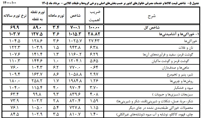 عصر قم