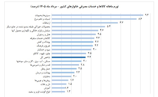 عصر قم