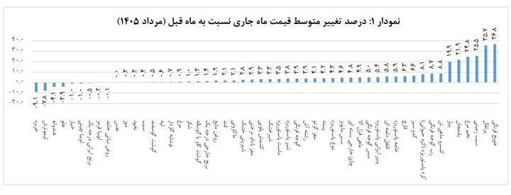 عصر قم