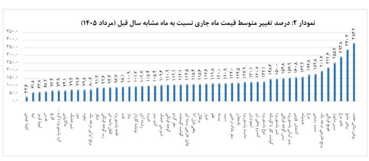 عصر قم