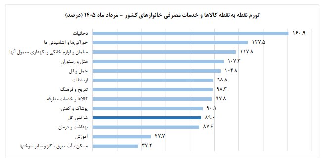 عصر قم