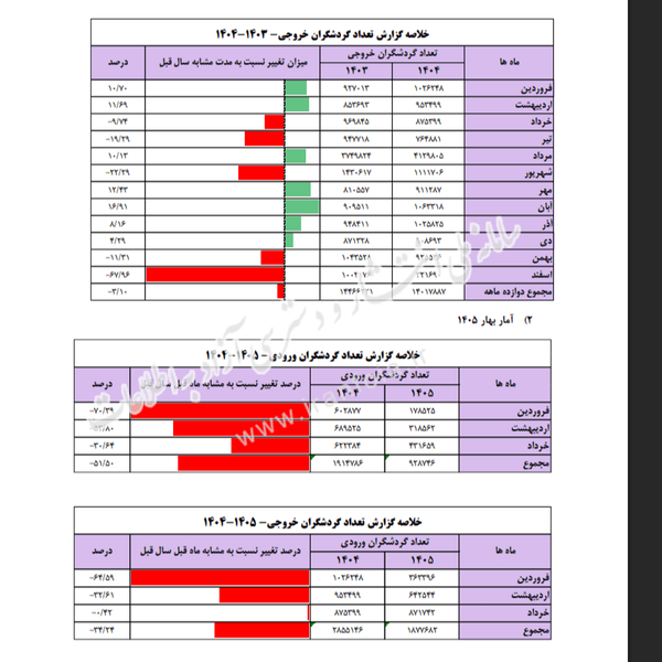 عصر قم