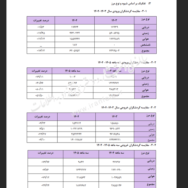 عصر قم