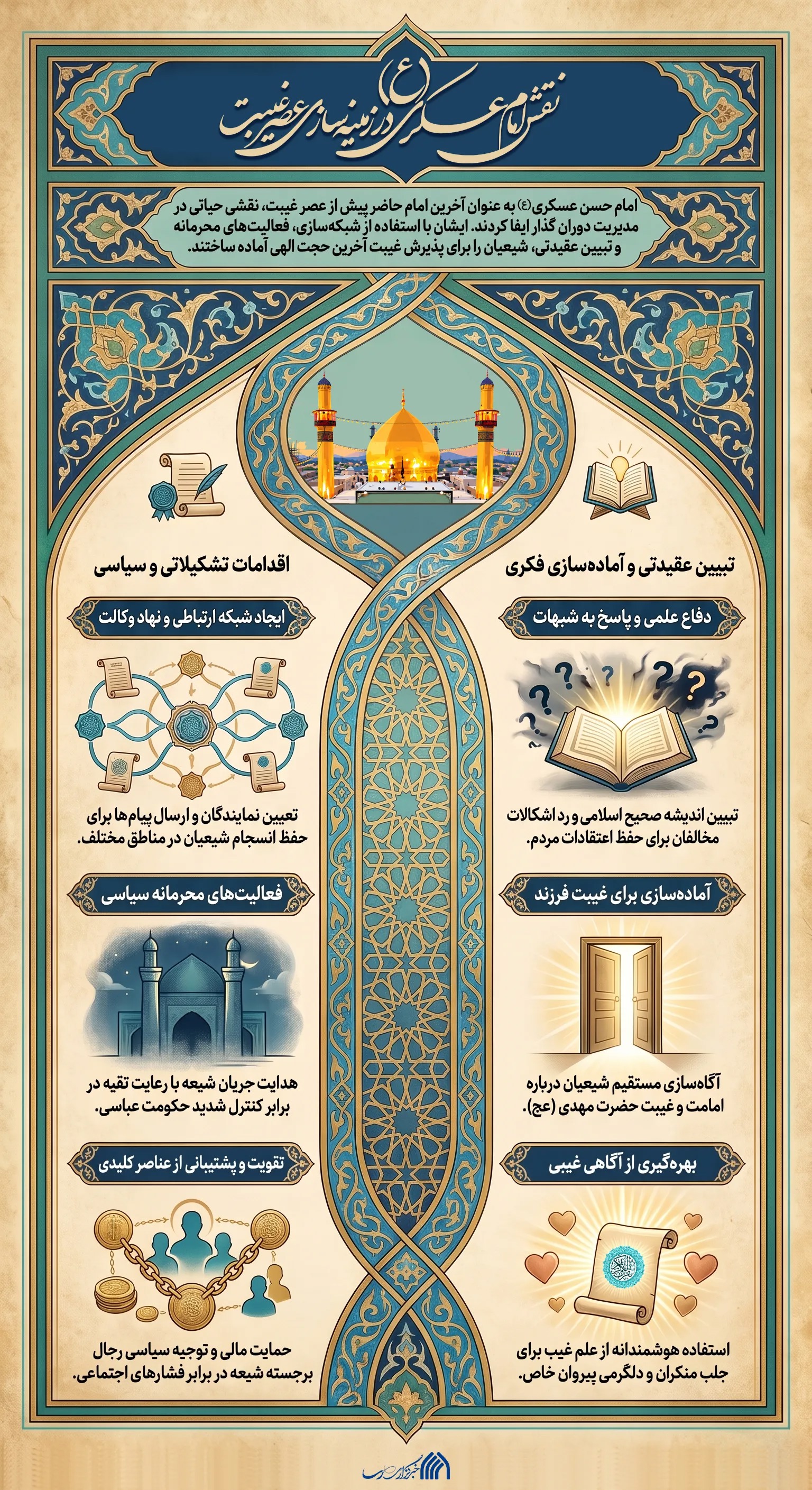 اطلاع نگاشت | نقش امام عسکری در زمینه سازی عصر غیبت