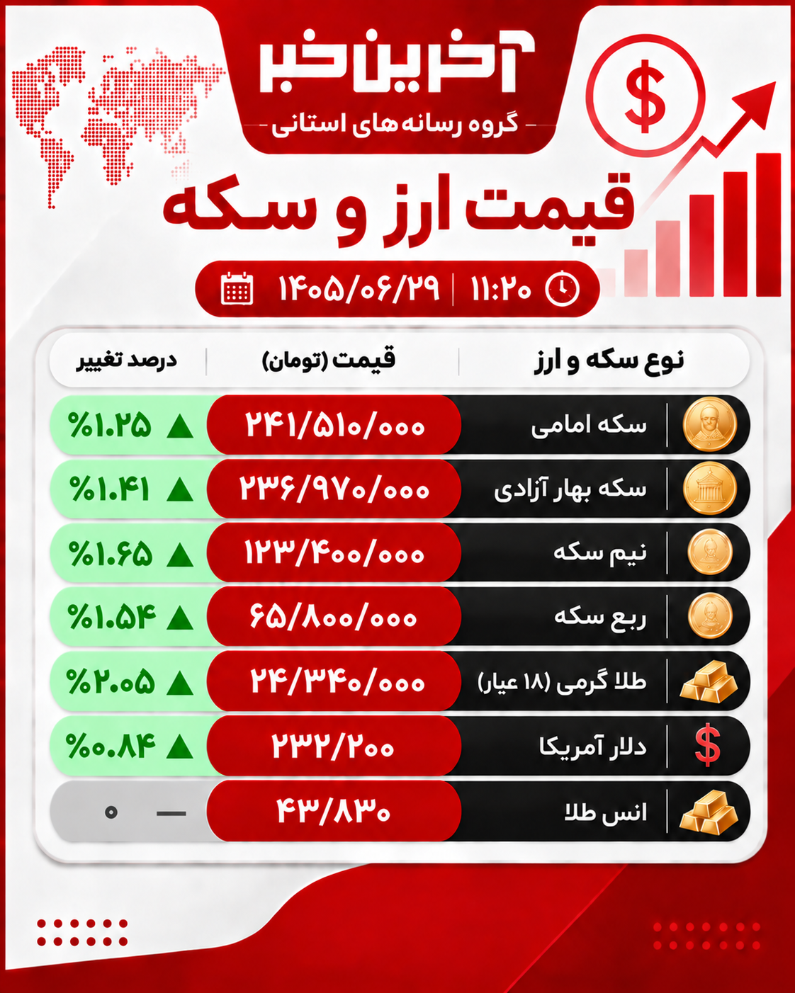 عصر قم