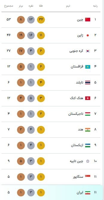 عصر قم