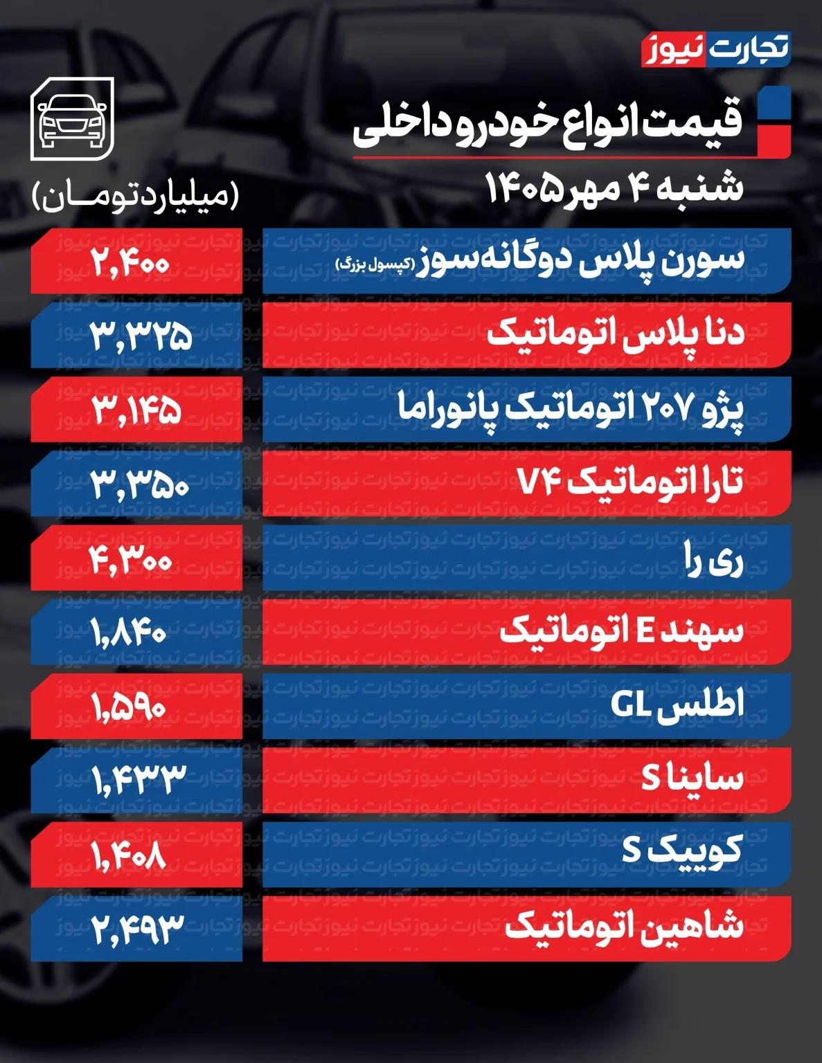 عصر قم