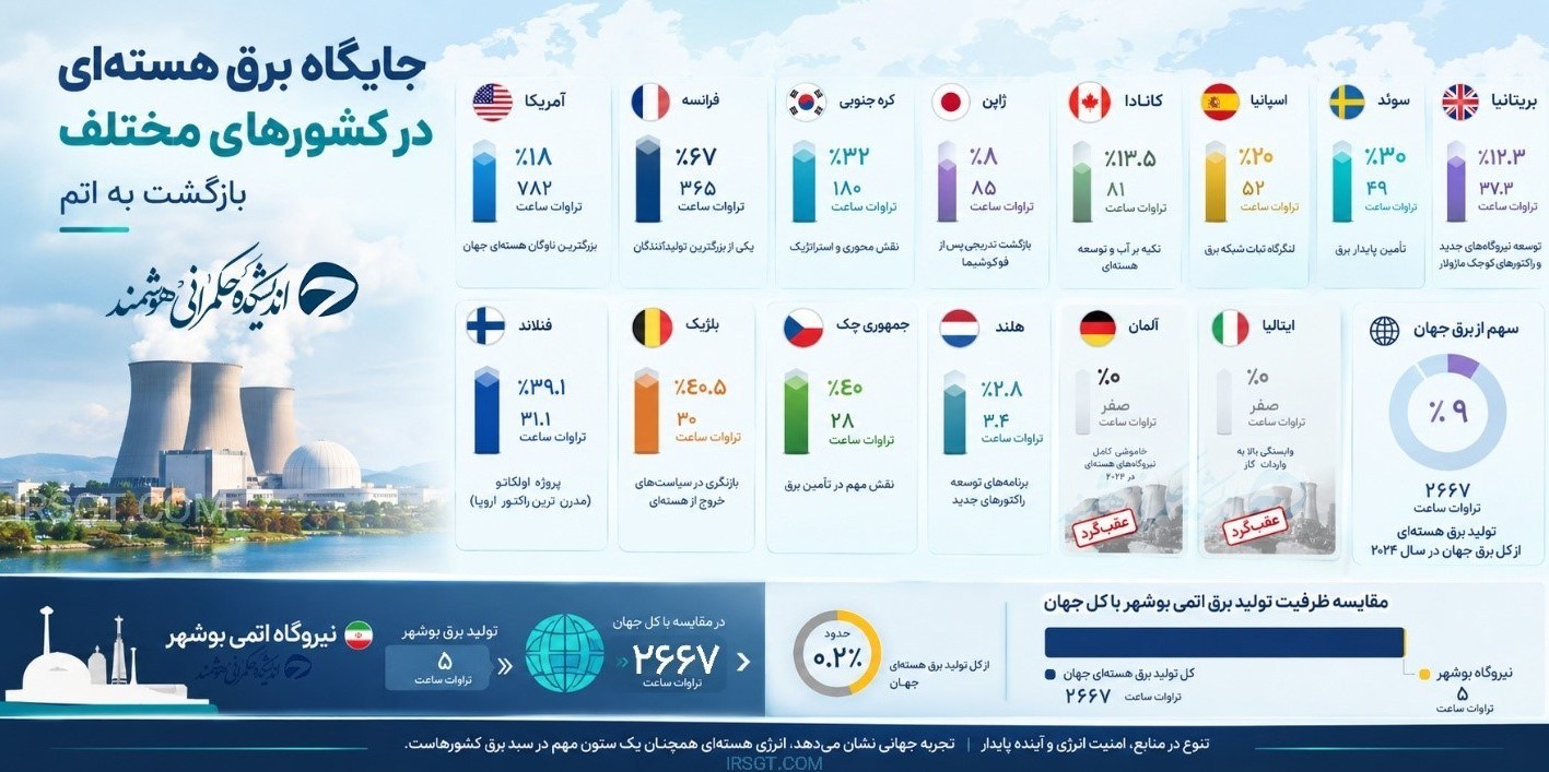 عصر قم