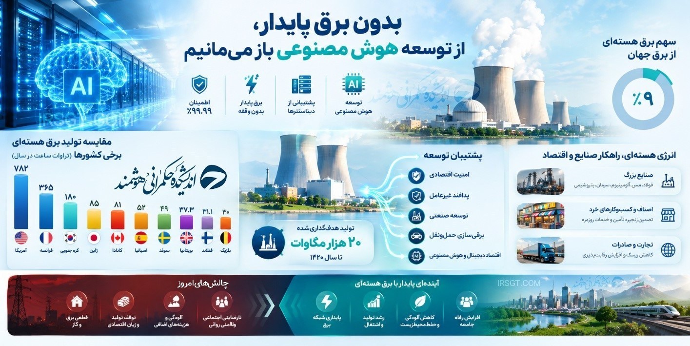 عصر قم