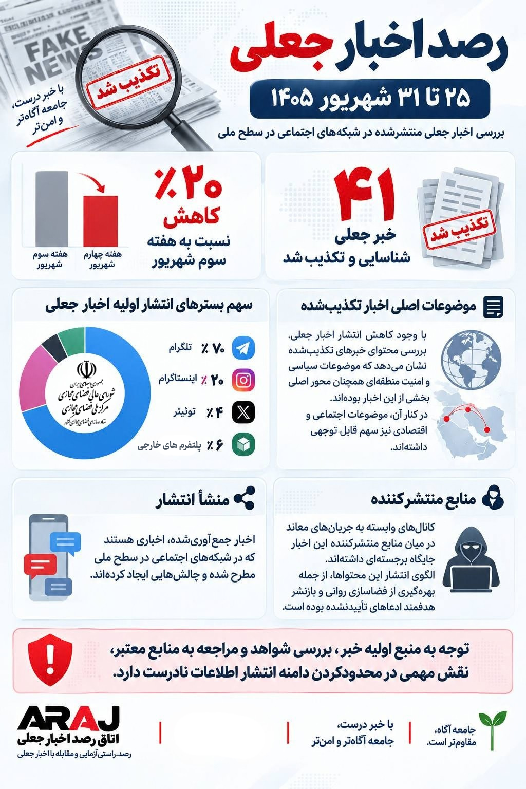 عصر قم
