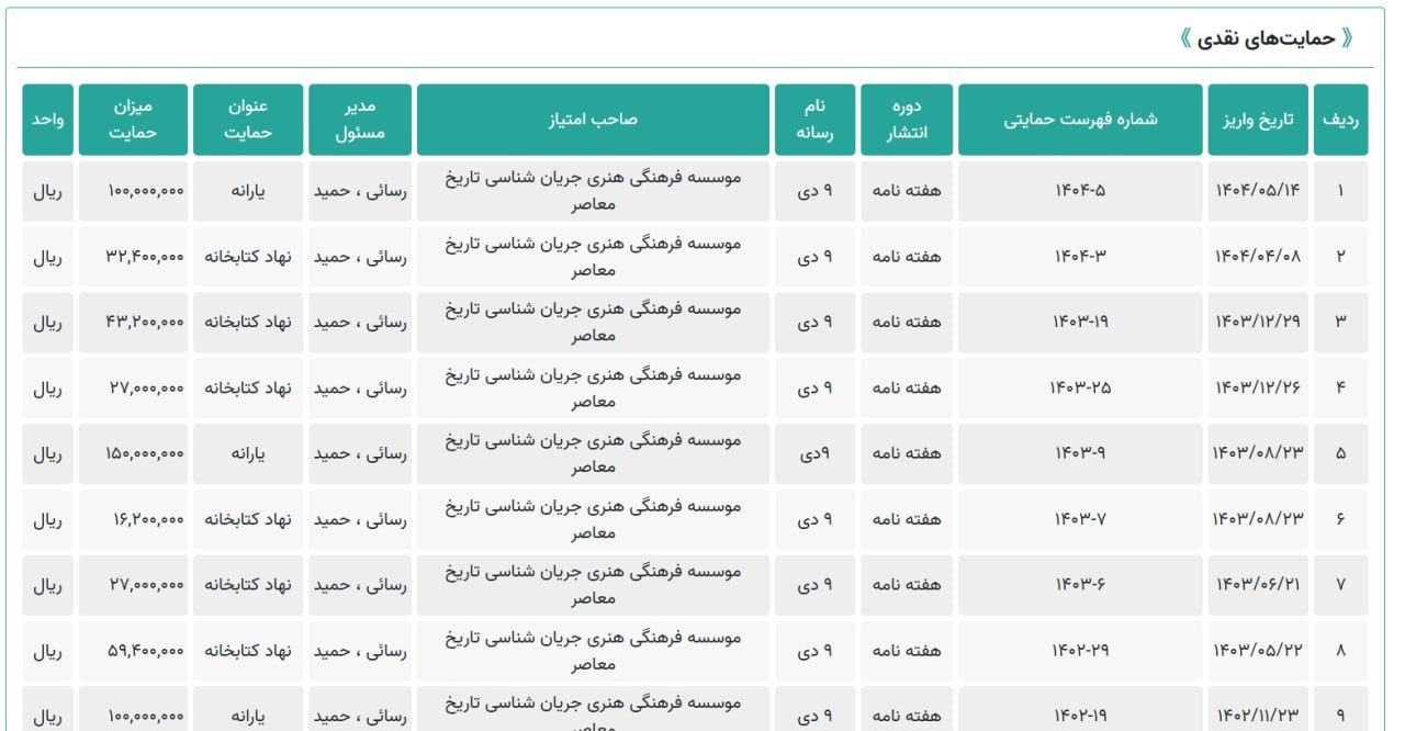 عصر قم